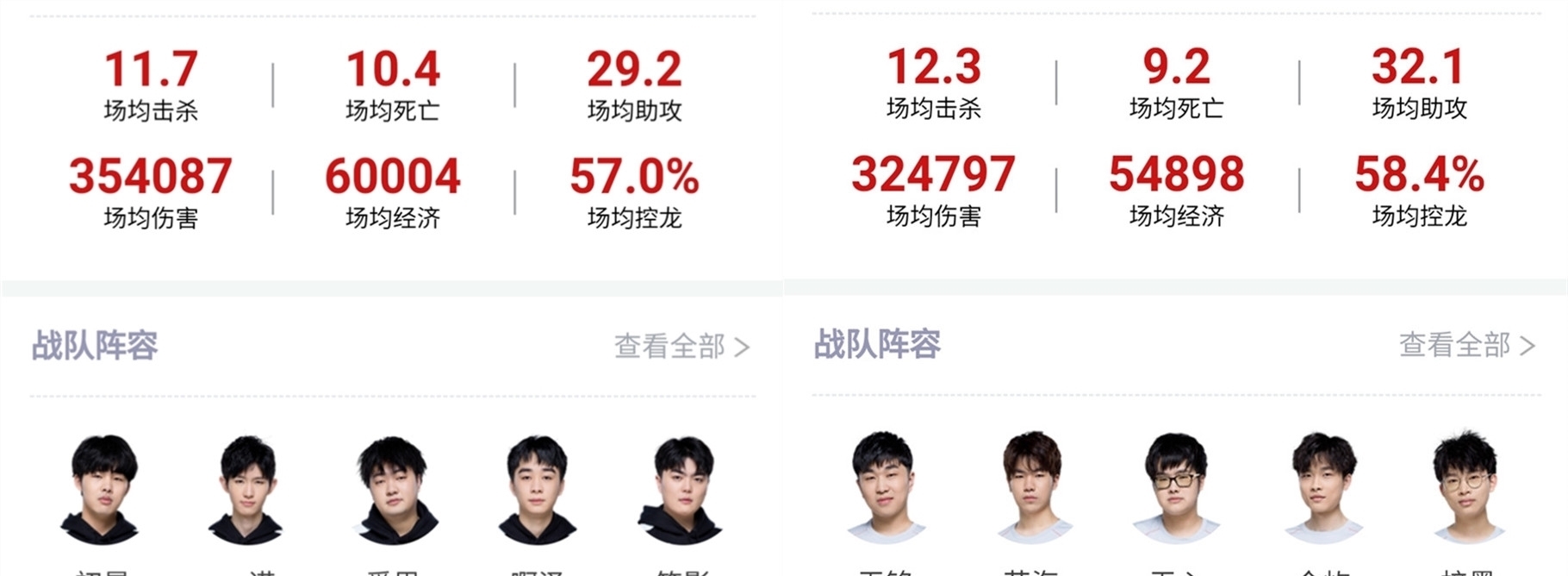 键球员
